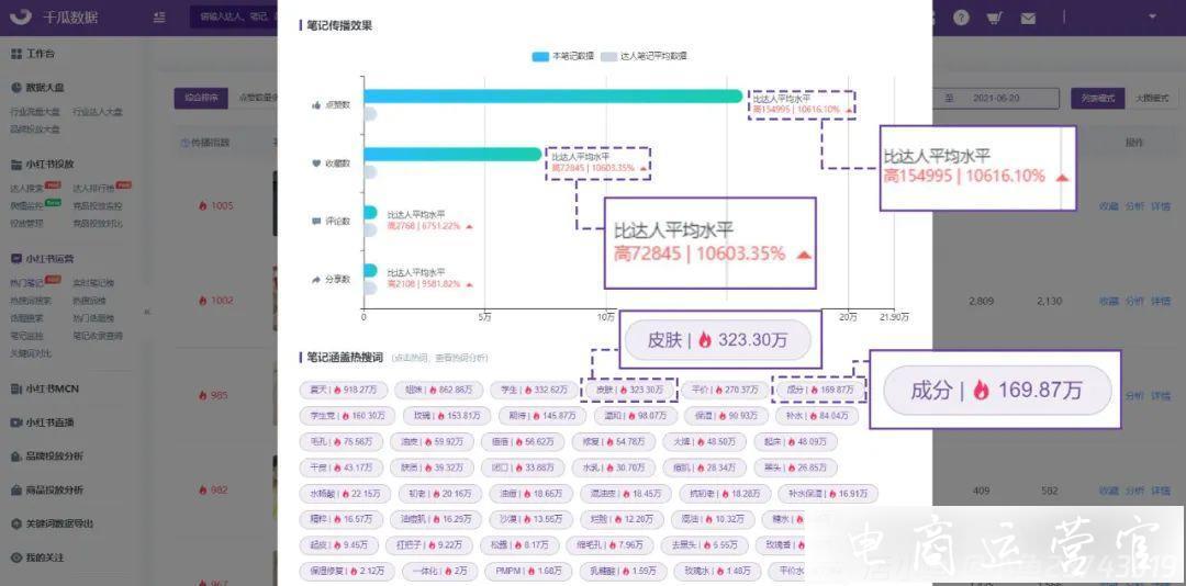 618小紅書行業(yè)投放報(bào)告-洞察全盤數(shù)據(jù)